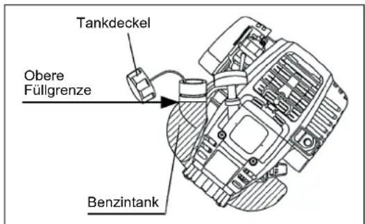 MAKITA EBH341R - Verwendeter Kraftstoff: Autobenzin (bleifreies Benzin) - 1