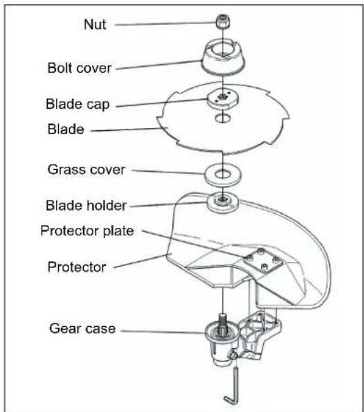 MAKITA EBH341R - Mounting of nylon cutting head - 2