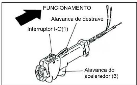 MAKITA EBH341R - A: Arranque a frio - 1