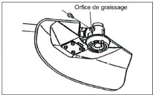 MAKITA EBH341R - Graissage du CARTER d'engrenage - 1