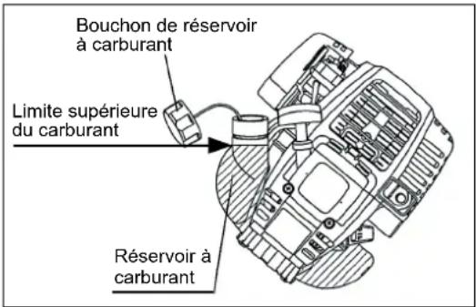 MAKITA EBH341R - Essence utilisée: essence sans plomb 98 - 1