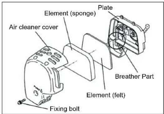 MAKITA EBH341R - Interval of Cleaning and Inspection: Daily (every 10 operating hours) - 1