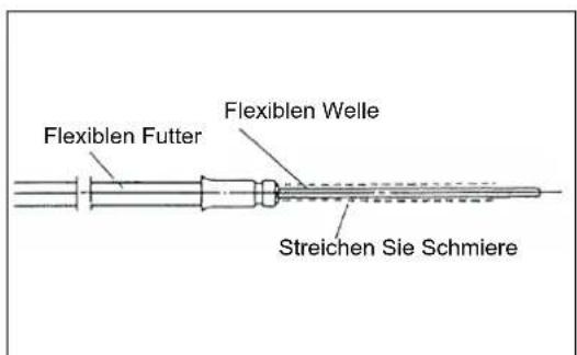 MAKITA EBH341R - VERSORGUNG VON FETT ZUR FLEXIBLEN WILLE - 1