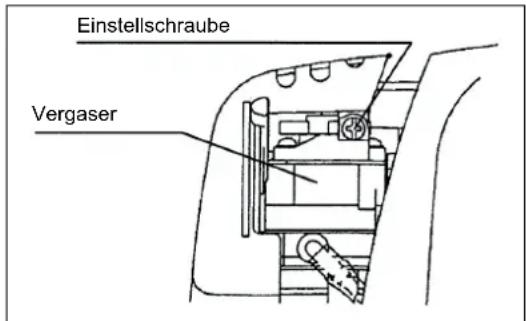 MAKITA EBH341R - Überprüfung der Mindestrehzahl - 1