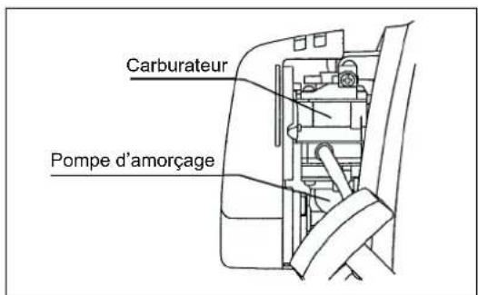 MAKITA EBH341R - Démarrage à froid - 3