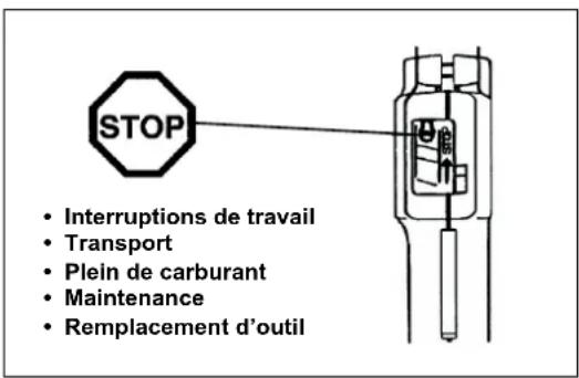 MAKITA EBH341R - Renouvellement du carburant - 3