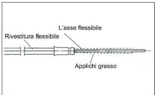 MAKITA EBH341R - APPROVVIGIONAMENTO DI GRASSO ALL'ASSE FLESSIBILE - 1