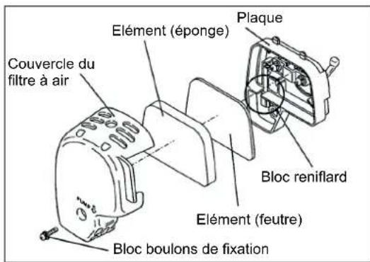 MAKITA EBH341R - Contrôle de la BOUGIE d'allumage - 1