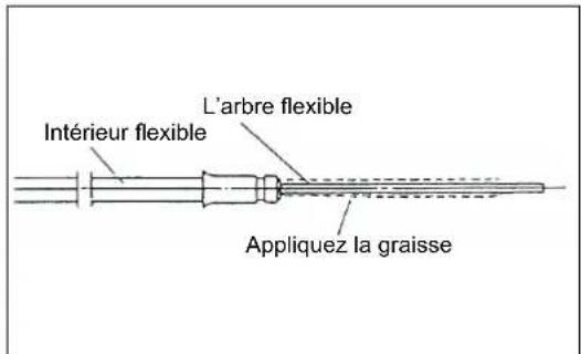 MAKITA EBH341R - Provision de graisse à l'arbre flexible - 1