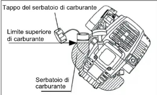 MAKITA EBH341R - Benzina utilizzata: benzina per automobile - 1