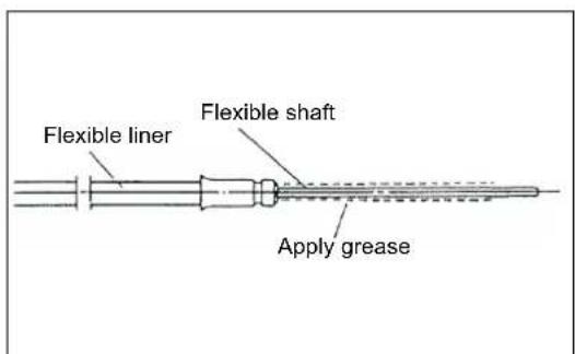 MAKITA EBH341R - SUPPLY OF GREASE TO THE FLEXIBLE SHAFT - 1