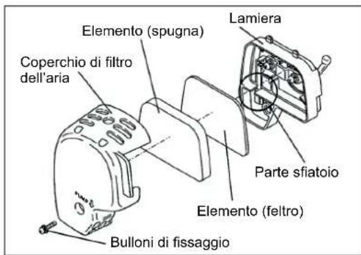 MAKITA EBH341R - Maneggio dell'elemento del filtro dell'aria - 1