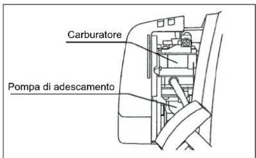 MAKITA EBH341R - A:Avviamento a freddo - 3