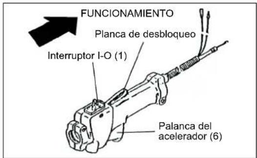 MAKITA EBH341R - A: Arranque en frio - 1