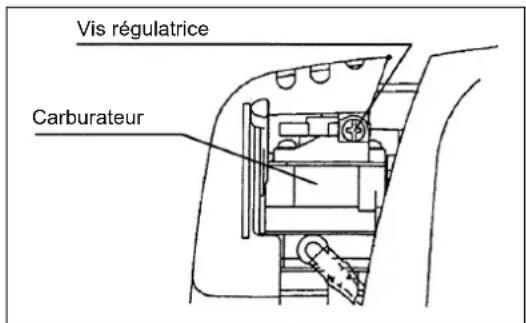MAKITA EBH341R - Verification de la rotation a PETITE vitesse - 1