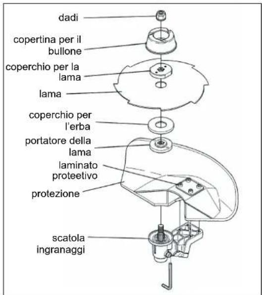 MAKITA EBH341R - Montaggio della testa da taglio con filo di nylon - 2