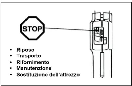 MAKITA EBH341R - Rifornimento - 3