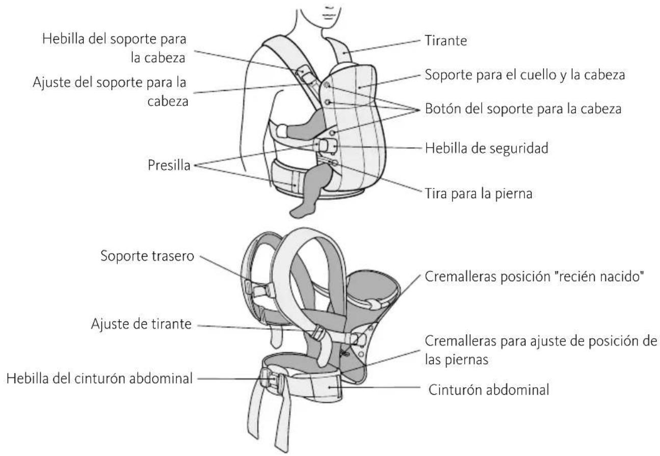 BabyBjörn Harmony - iADVERTENCIA! SEGUIR LAS INSTRUCCIONES ES UNA CUESTIOn DE SEGURIDAD PARA TU HIJO - 1