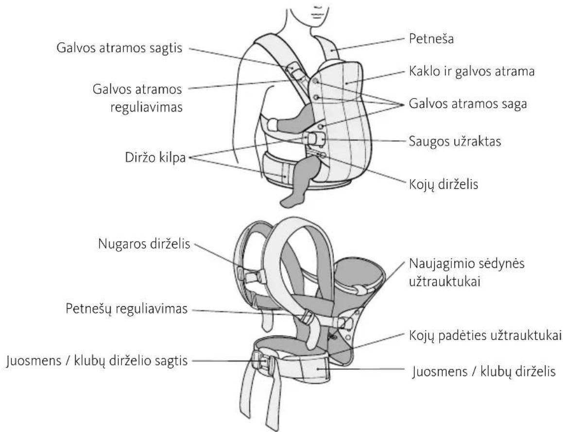 BabyBjörn Harmony - KUDIKIO NESIOKLES DALYS - 1