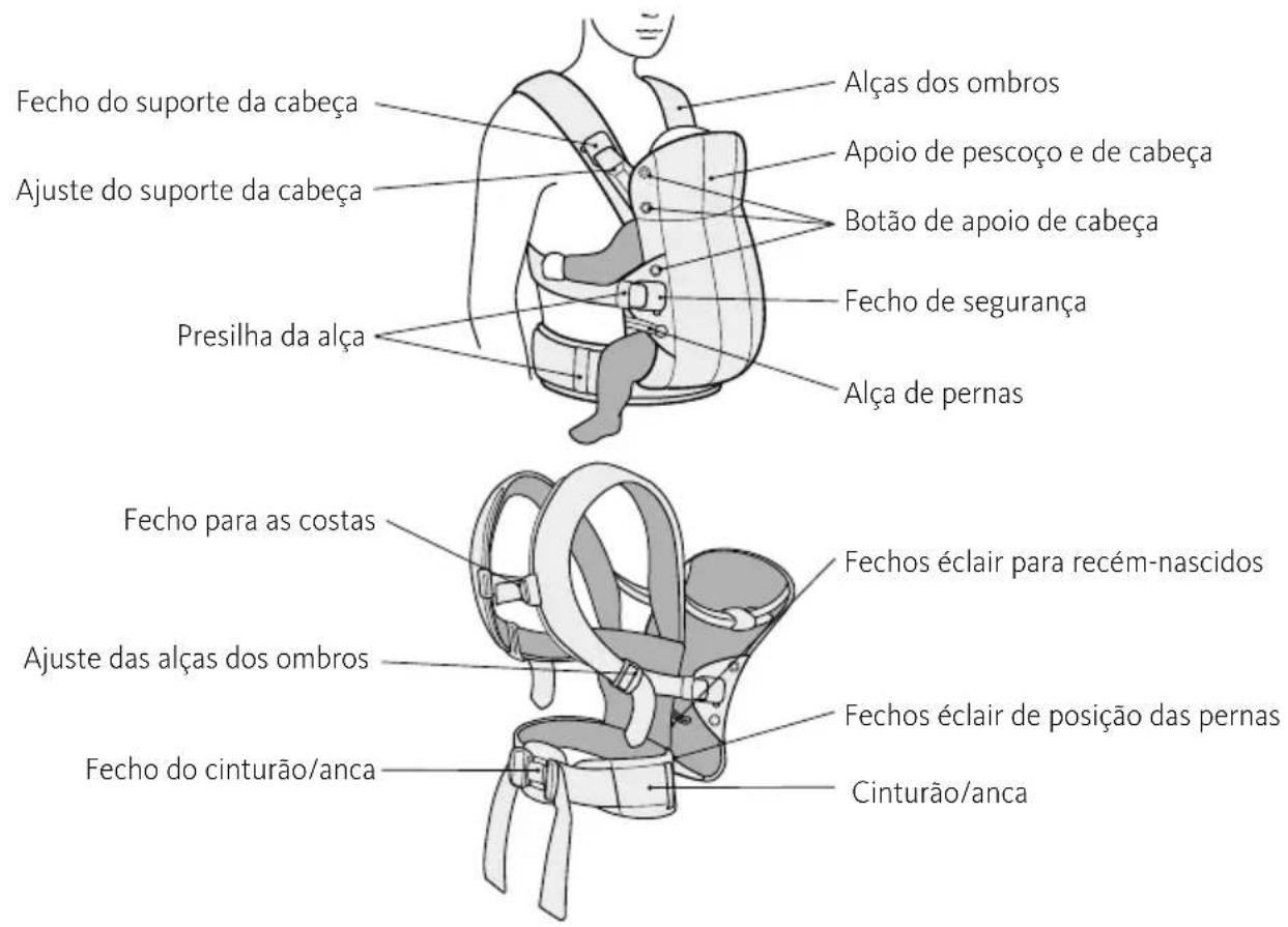 BabyBjörn Harmony - OS COMPONENTES DO PORTA-BEBÉS - 1