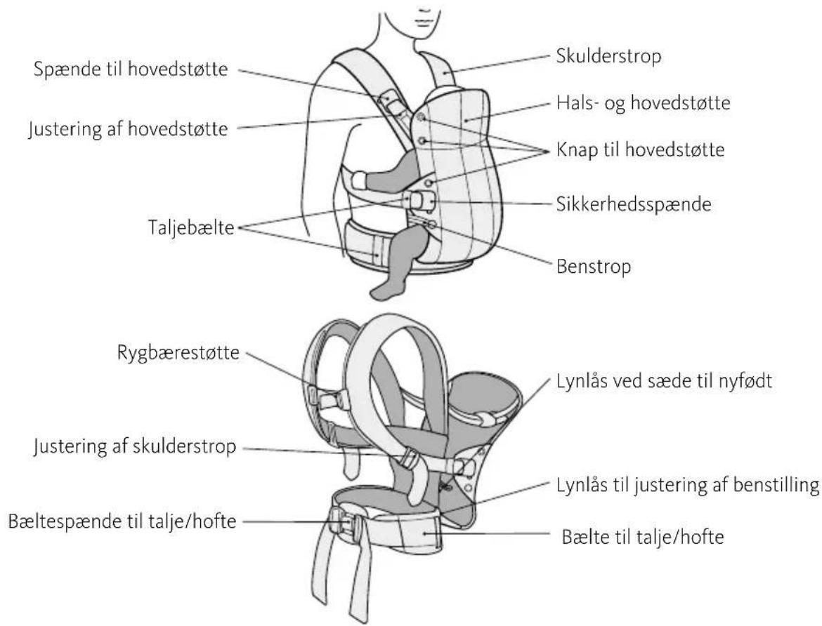 BabyBjörn Harmony - BARESELENS DELE - 1
