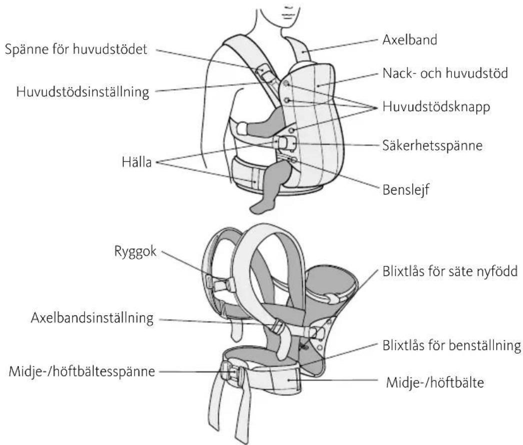 BabyBjörn Harmony - BARSELENS DELAR - 1