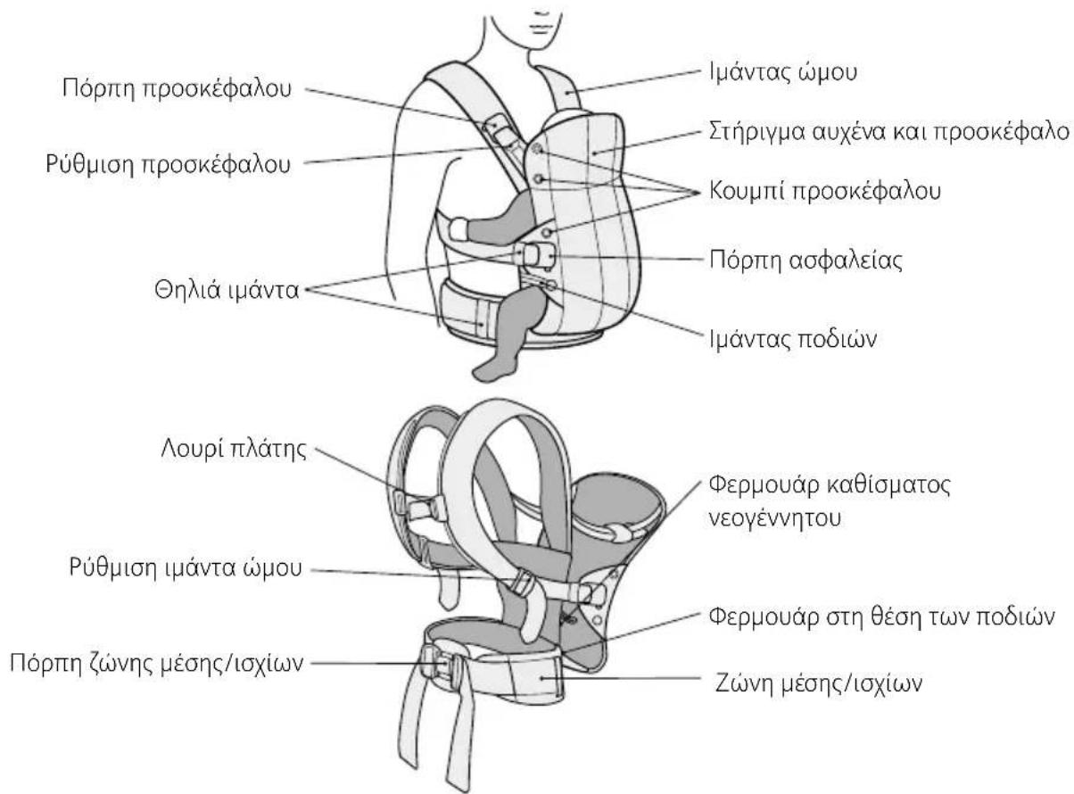 BabyBjörn Harmony - TA EAPTHMATA TOY MAPSEINOY - 1