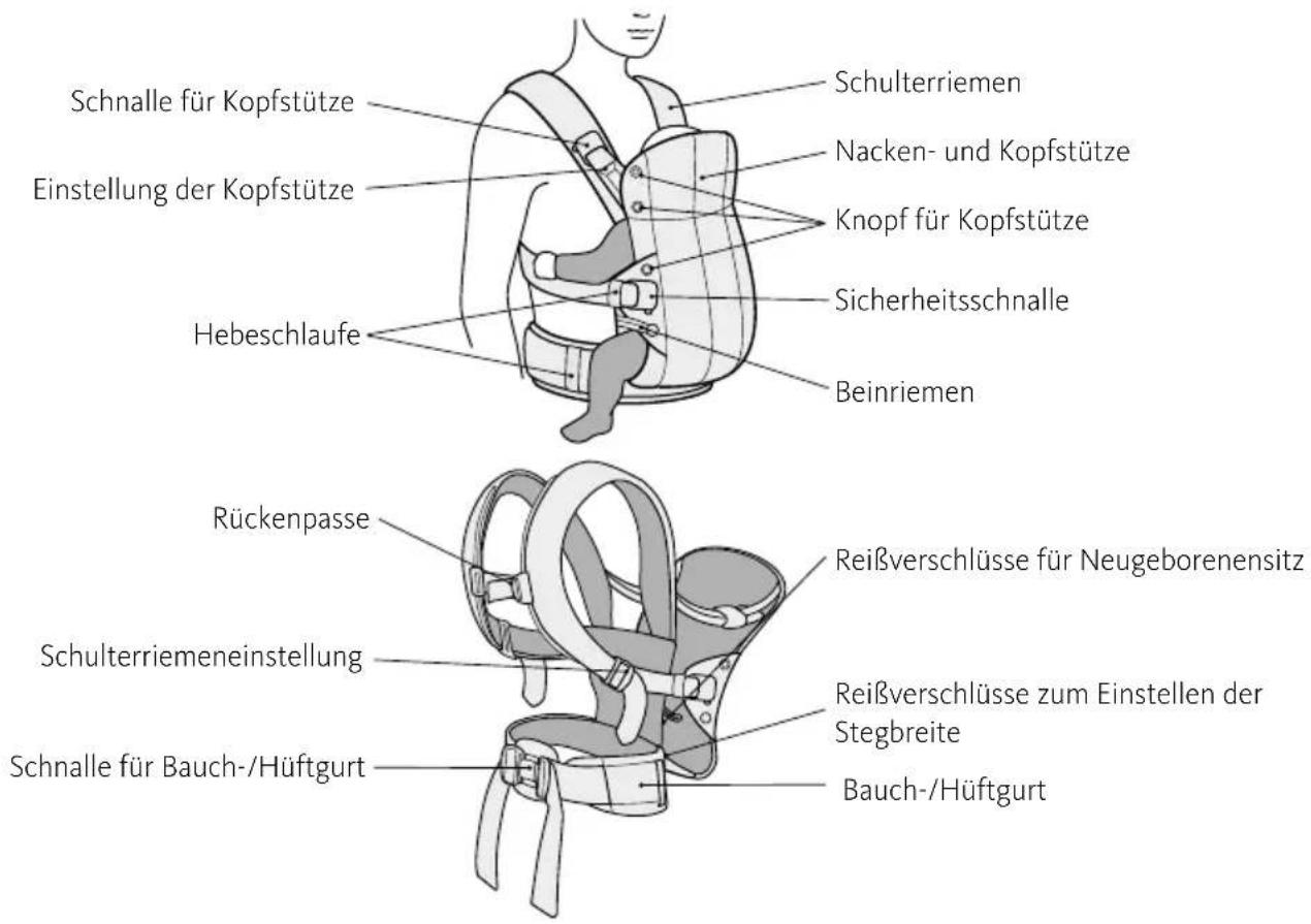 BabyBjörn Harmony - 1