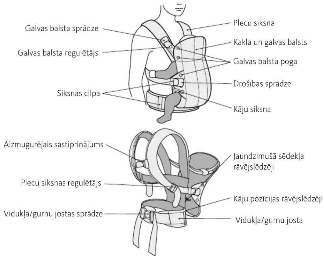 BabyBjörn Harmony - KENGURSOMAS DALAS - 1
