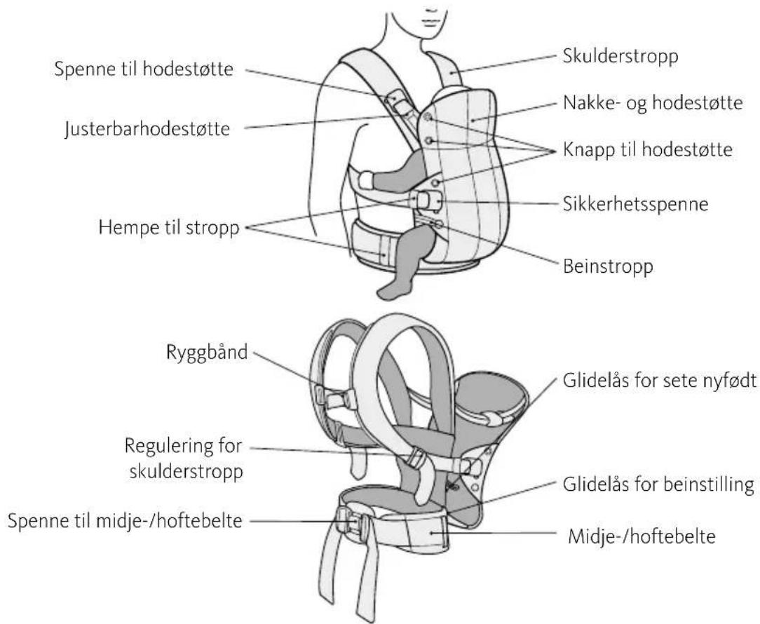 BabyBjörn Harmony - YTTERLIGARE RISKER - 1