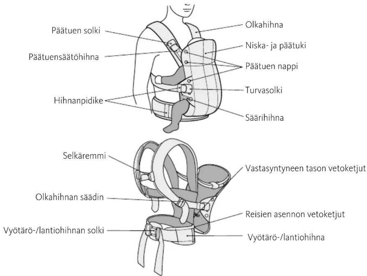 BabyBjörn Harmony - KANTOREPUN OSAT - 1