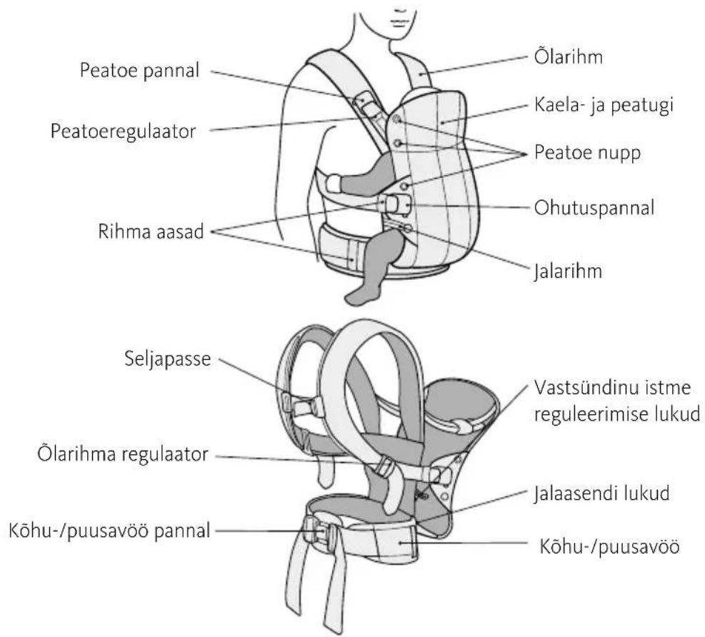 BabyBjörn Harmony - KÖHUKOTI OSAD - 1