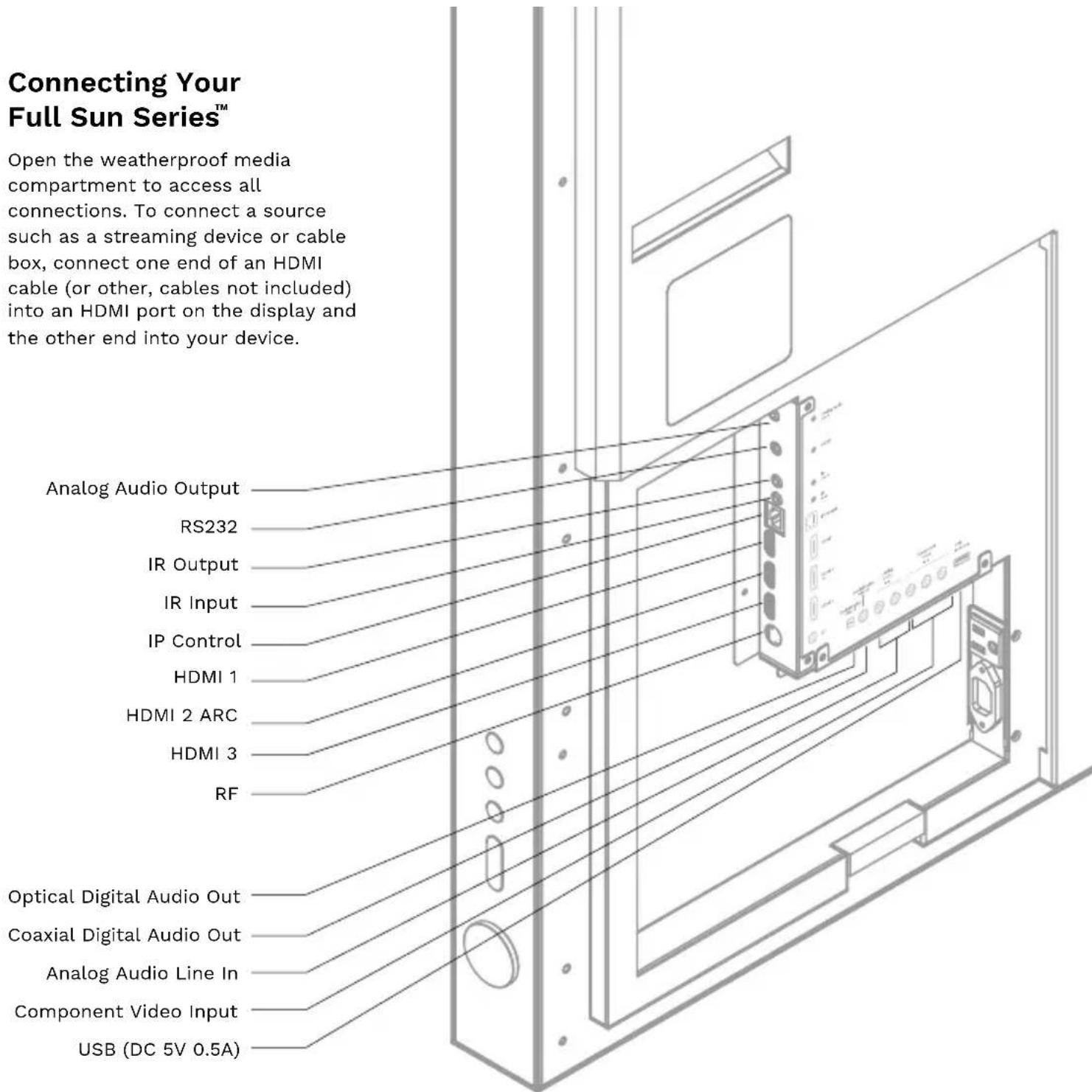 Seura Full Sun UB450 - Connecting Your Full Sun Series - 1