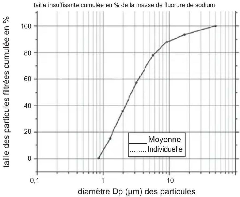 OMRON X105 Advanced - Données techniques - 1