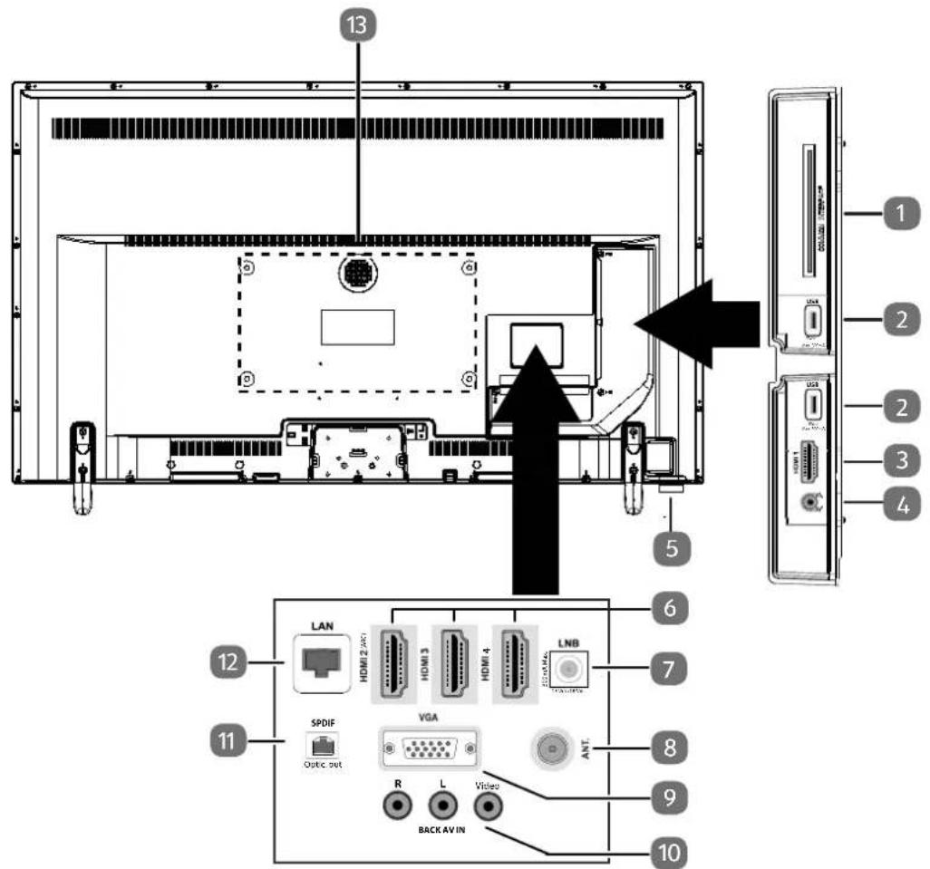 MEDION LIFE X15052 - Rear and right-hand side - 1