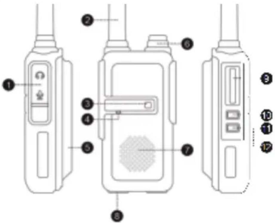 ALBRECHT Tectalk Worker 3 - Comandi - 1