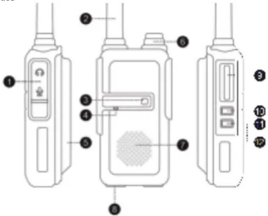 ALBRECHT Tectalk Worker 3 - Commandes - 1