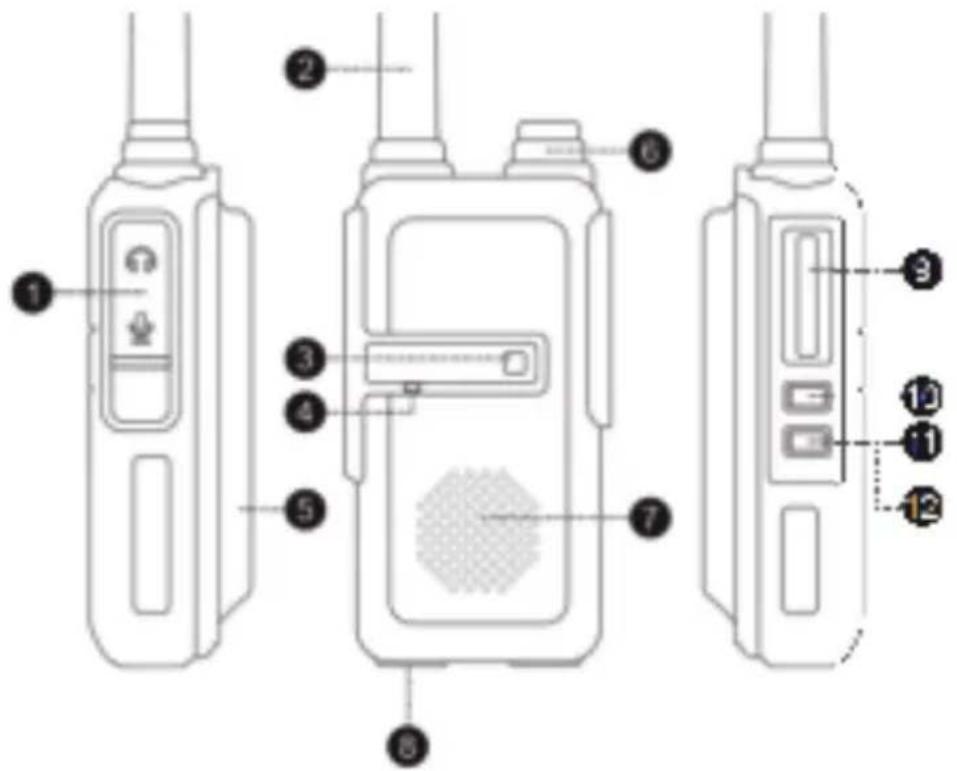 ALBRECHT Tectalk Worker 3 - Tasten und Funktionen - 1
