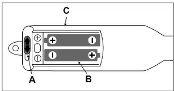 Eurom Transfer pump - Avant l'usage - 1