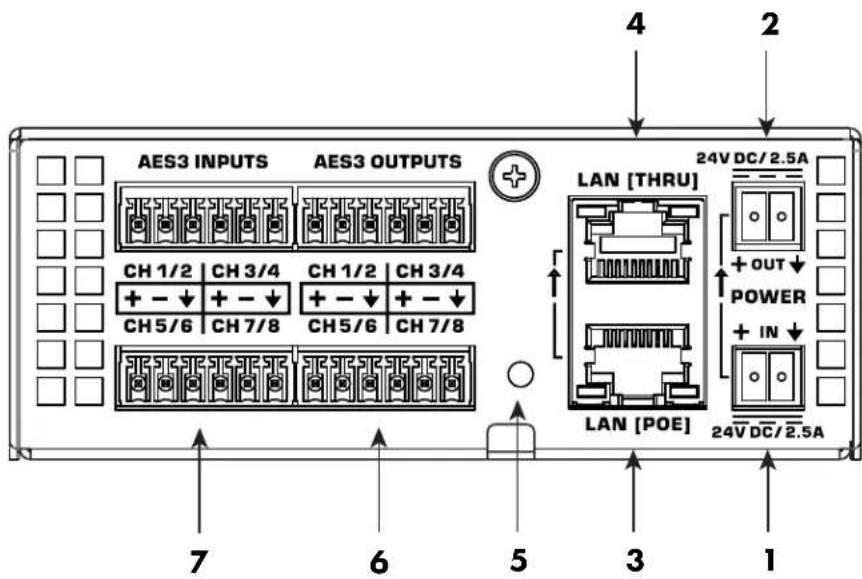 QSC QIOML4i - Panneau arrière du QIO-AES8x8 - 1