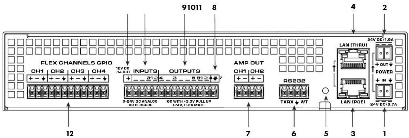QSC QIOML4i - Panneau arrière qio-flex4a - 1
