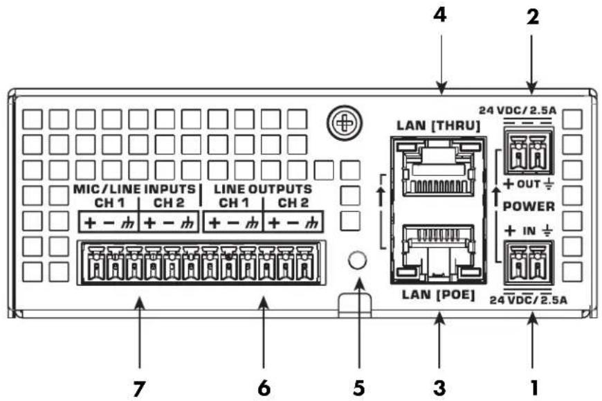 QSC QIOML4i - Panneau arrière du QIO-ML2x2 - 1