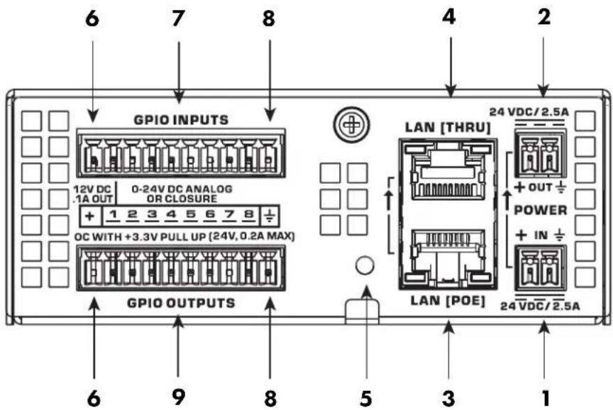 QSC QIOML4i - Panneau arrière du QIO-GP8x8 - 1