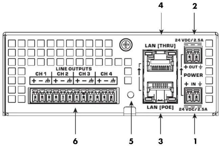 QSC QIOML4i - Panneau arrière du QIO-L40 - 1