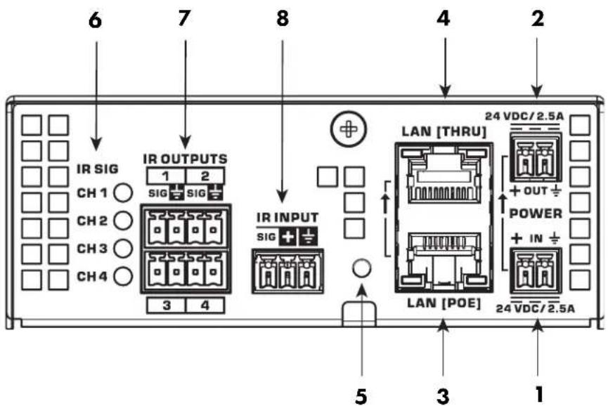 QSC QIOML4i - Panneau arrière du QIO-IR1x4 - 1