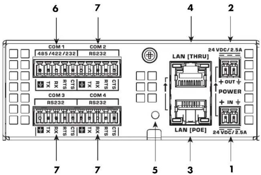 QSC QIOML4i - Panneau arrière du QIO-S4 - 1