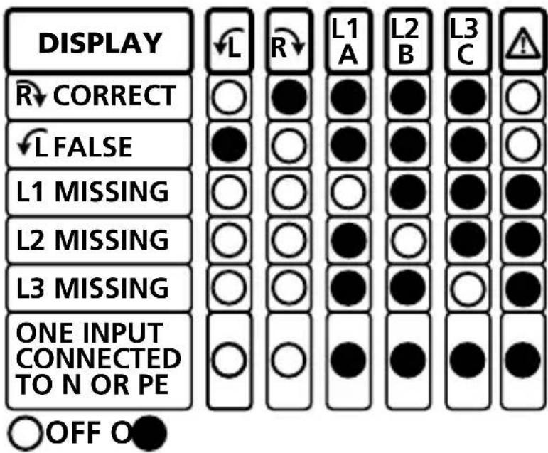 Amprobe PRM6 - Advertencia - 1