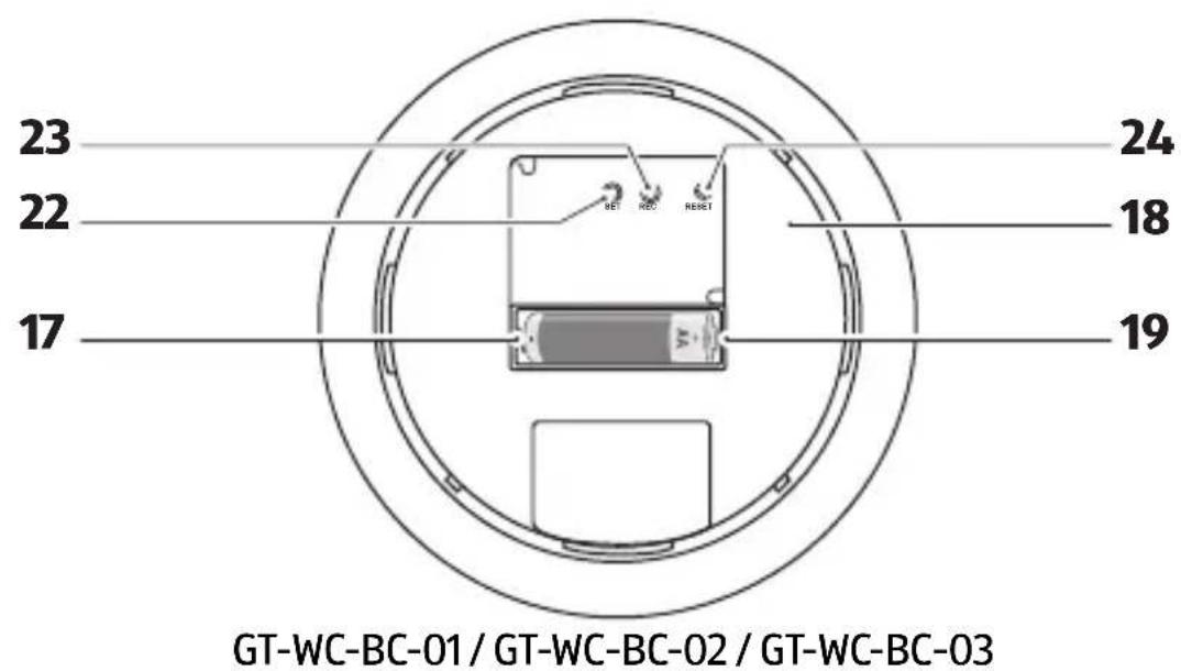 Krontaler GTWCBC - Inhoud van de levering/ Onderdelen product - 2