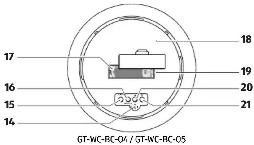 Krontaler GTWCBC - Inhoud van de levering/ Onderdelen product - 1