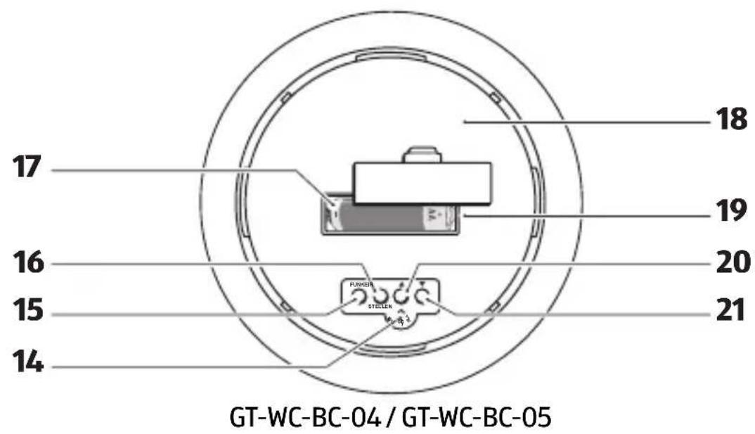 Krontaler GTWCBC - Lieferumfang/Teilebezeichnung - 1